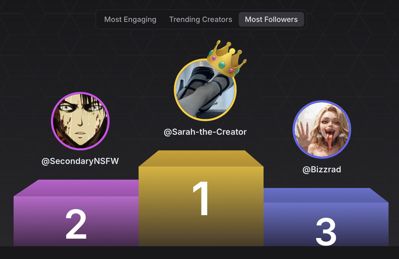 Top creator ranker